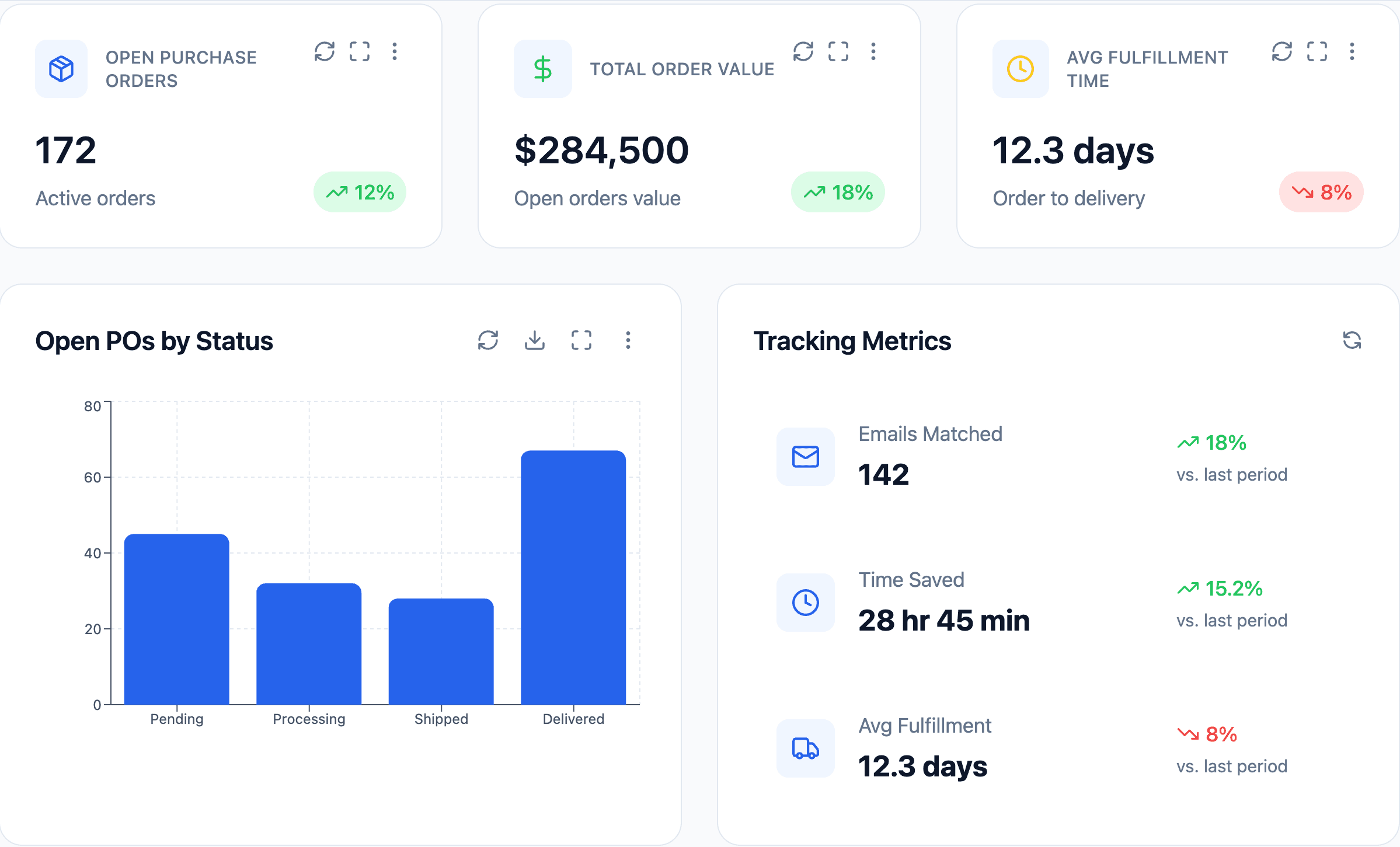 ResellerOS Ops Teams dashboard showing integration status, order tracking, and system connectivity
